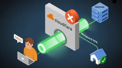 Cómo montar tu propio VPS como reverse proxy con WireGuard para evitar los bloqueos de Cloudflare
